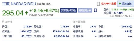 百度盘前涨超6% 此前消息称其正为成立一个独立AI芯片企业筹资