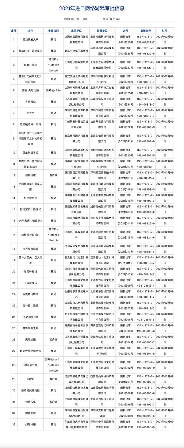 2021年首批进口网络游戏版号下发 英雄联盟手游在列