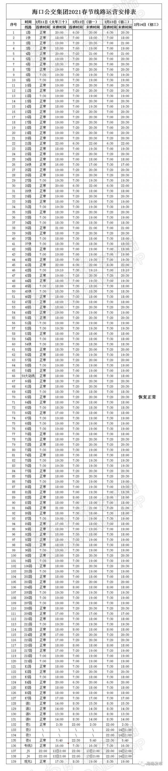 注意！春节期间海口部分公交线路运营时间有调整