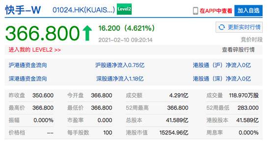 快手港股开盘涨近5% 市值超1.5万亿港元