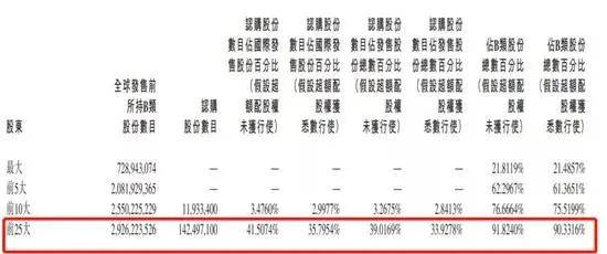 快手暴涨8%市值突破2000亿美元 一举超越建行跻身港股第七大公司