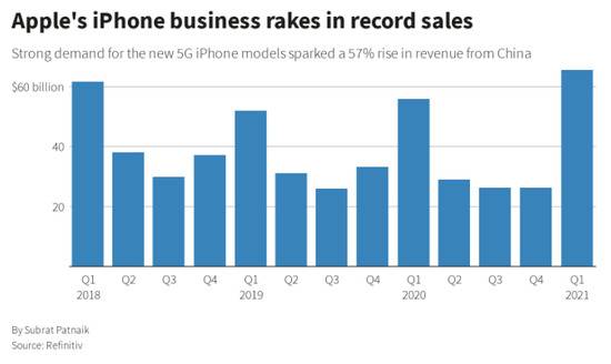 报告：小屏手机失去吸引力 苹果iPhone 12 mini销量减缓