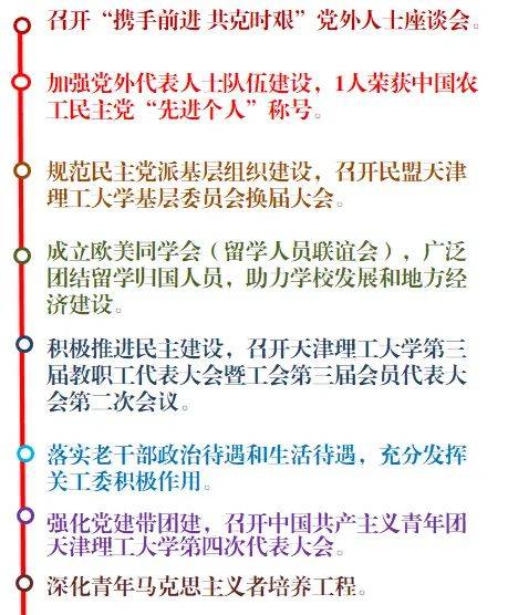 天理成绩单 推进全面从严治党向纵深发展