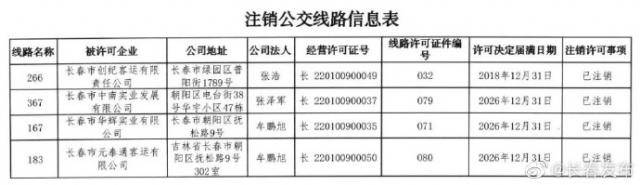 吉林长春4条公交线路擅自停运将注销