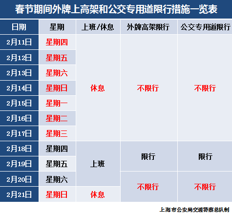 注意：春节前后这9天 上海外牌不限行