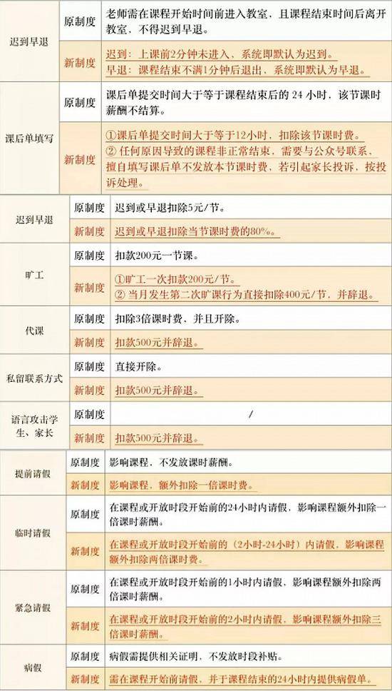 人均获客成本5000元付费转化率10% 在线音乐教育“烧”不出未来