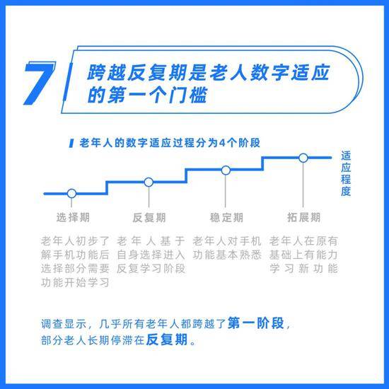 集五福的赛道上 老年人个个都是欧皇