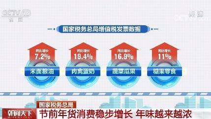 国家税务总局：节前年货消费稳步增长 年味越来越浓