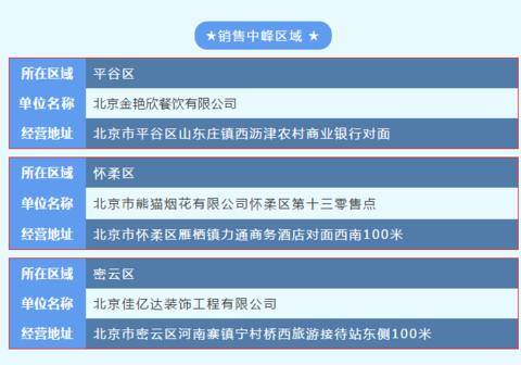 购买烟花爆竹要排队？北京发布2021年春节烟花爆竹购买提示