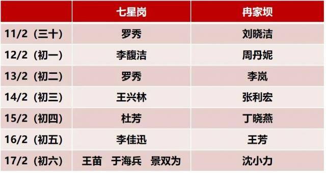 春节假期重庆部分医院门诊安排来了