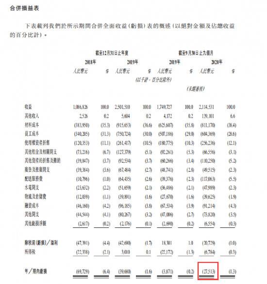 图片来源：奈雪的茶招股书