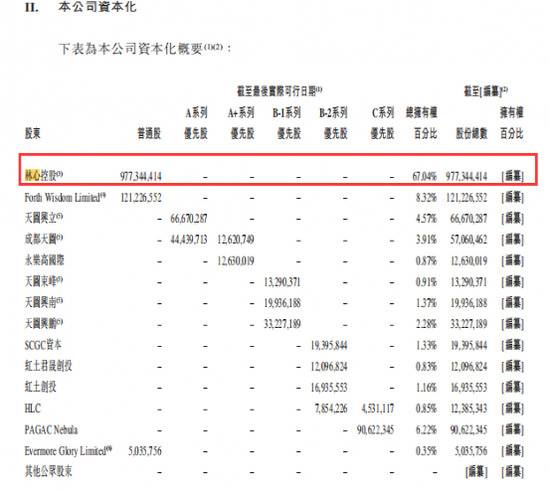 这对夫妻创立的茶饮店9个月亏掉2700万还想上市 估值已超百亿