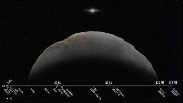 2018年AG37正式被确认太阳系中目前最遥远的已知天体命名为Farfarout