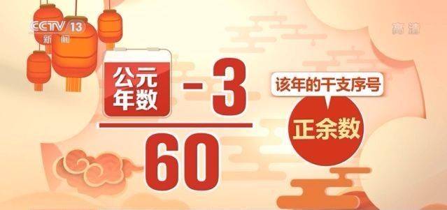 2021农历年为何称“辛丑牛年”？掐指一算，答案就来了