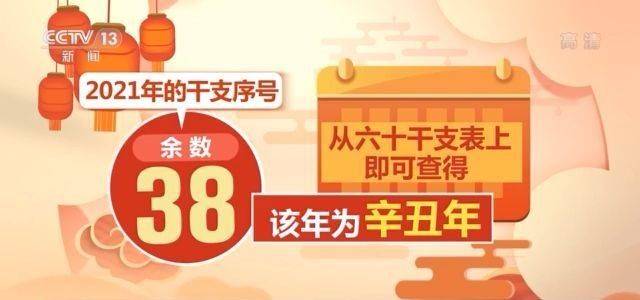 2021农历年为何称“辛丑牛年”？掐指一算，答案就来了