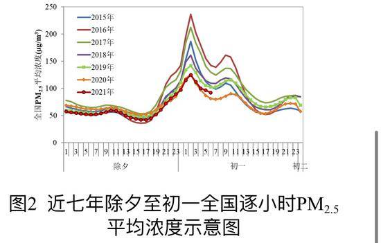 好空气初四驾到！15日起全国大部空气质量恢复优良