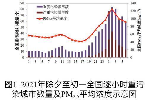 好空气初四驾到！15日起全国大部空气质量恢复优良