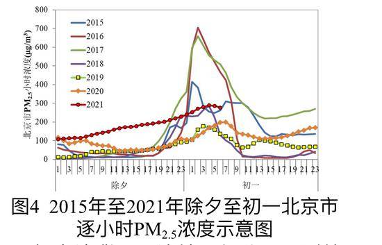 好空气初四驾到！15日起全国大部空气质量恢复优良