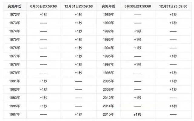 早生活丨地球自转加速，2021年是“史上最快一年”？