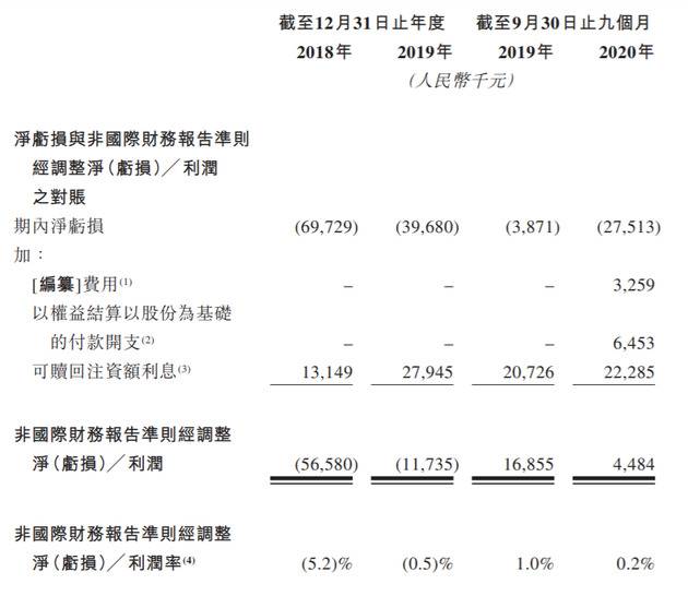 大年三十，奈雪の茶冲击IPO：每天亏10万，已经亏了3年