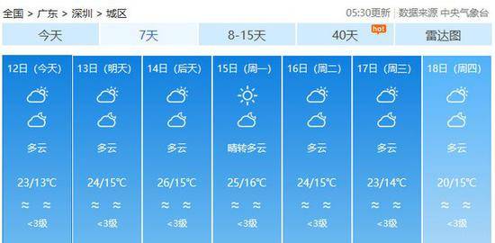 广东未来几日天气预报！