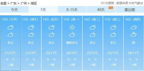 广东未来几日天气预报！