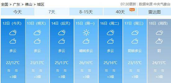广东未来几日天气预报！