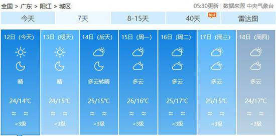 广东未来几日天气预报！