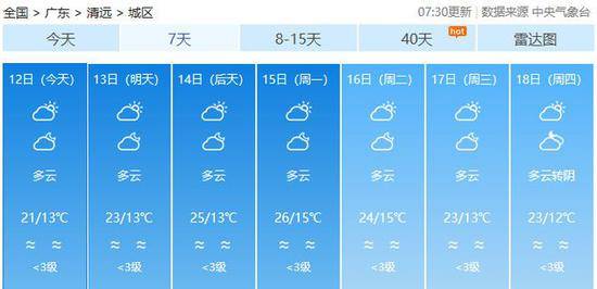 广东未来几日天气预报！