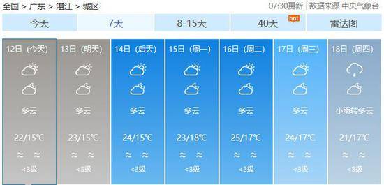 广东未来几日天气预报！