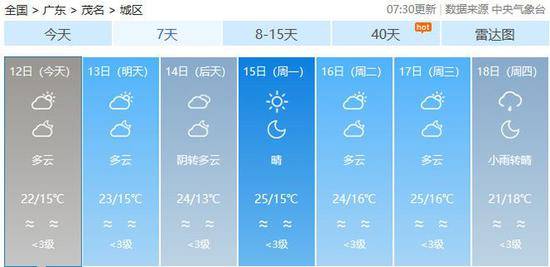 广东未来几日天气预报！