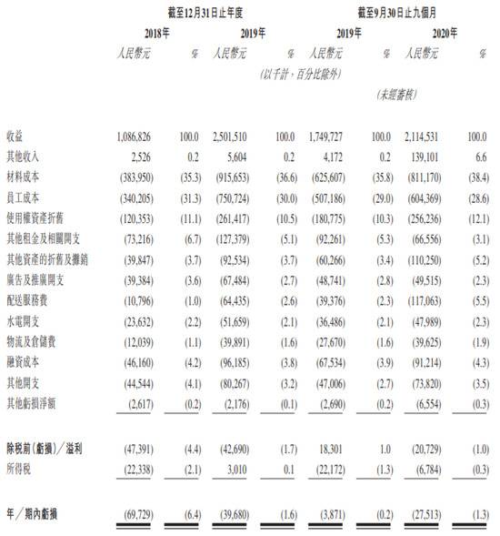 估值130亿的茶饮独角兽：始于一次相亲 夫妻开出500家店