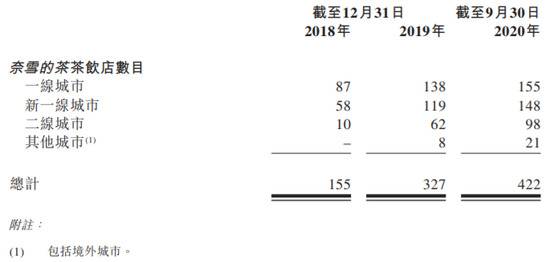 估值130亿的茶饮独角兽：始于一次相亲 夫妻开出500家店