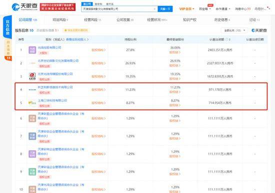 春节档票房超30亿 互联网资本新旧势力赛跑