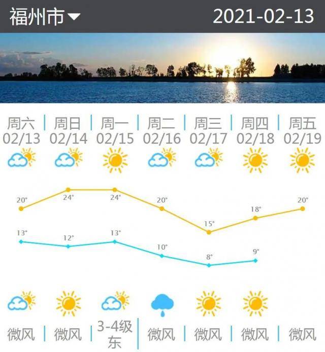 或跌至8℃！福州将迎牛年第一股冷空气！