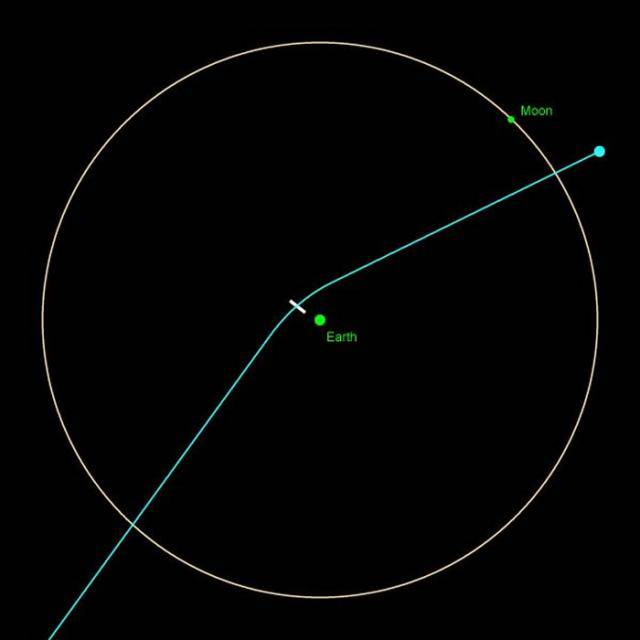 北京时间3月6日上午9时15分名为“毁神星”或“阿波菲斯”的小行星将飞临地球