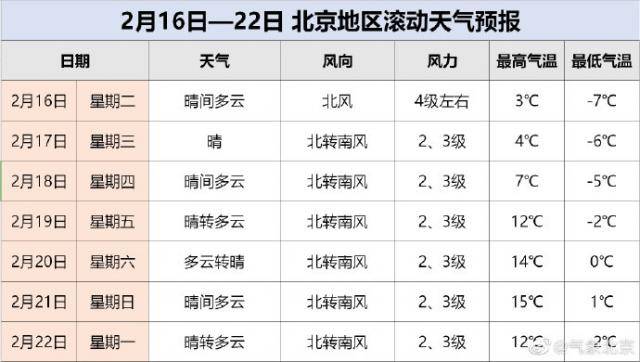 13日夜间至14日 北京将迎来雨雪天气