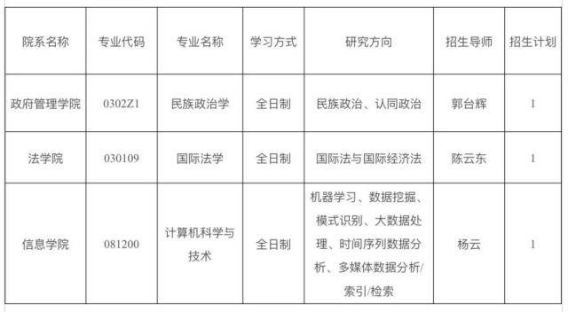 云南大学2021年高校思想政治工作骨干在职攻读博士学位专项计划招生简章