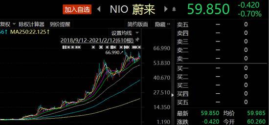 全球头号对冲基金最新动向出炉：清仓特斯拉 狂买中国电商龙头