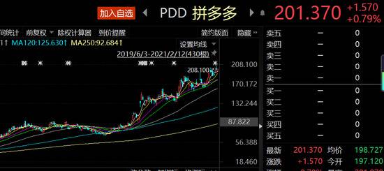 全球头号对冲基金最新动向出炉：清仓特斯拉 狂买中国电商龙头