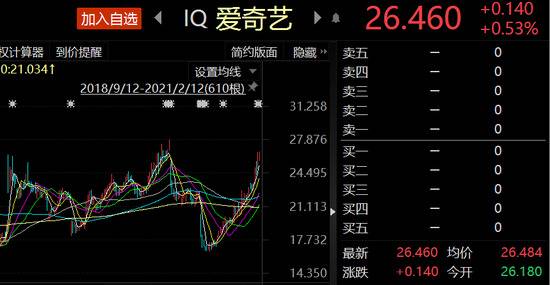 全球头号对冲基金最新动向出炉：清仓特斯拉 狂买中国电商龙头