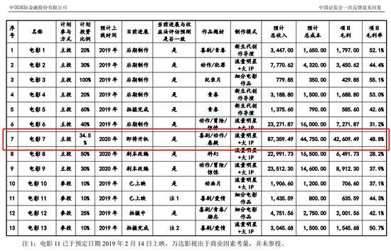 《唐探3》，口碑崩了？