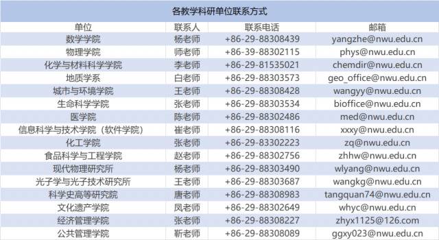 西北大学诚邀优秀学者申报优青项目（海外）