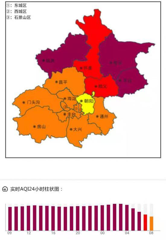 北京空气质量已有好转 全市大部分地区轻度污染