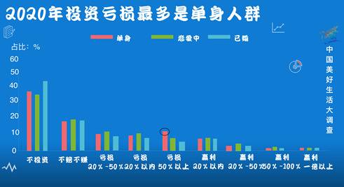 万万没想到！单身女性比热恋的更幸福？女性比男性更幸福？最爱做家务的竟是…