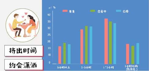 万万没想到！单身女性比热恋的更幸福？女性比男性更幸福？最爱做家务的竟是…