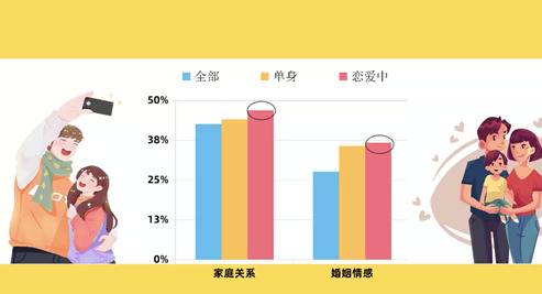 万万没想到！单身女性比热恋的更幸福？女性比男性更幸福？最爱做家务的竟是…