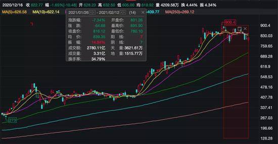 特斯拉遇到大麻烦：马斯克身家缩水503亿跌落首富宝座