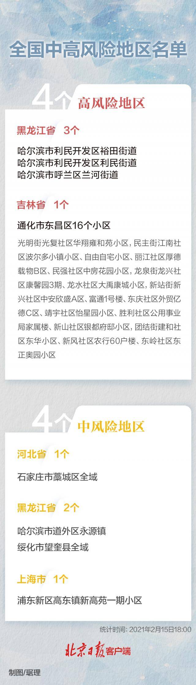 又有4地降级，全国高中风险区还有4+4，一图尽览