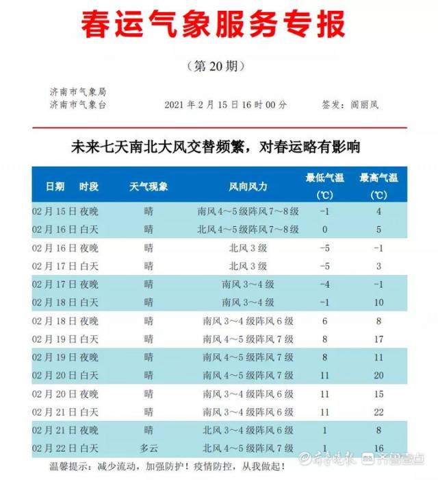 冷空气来拜年，济南降温继续，初五最低气温跌至-6°C